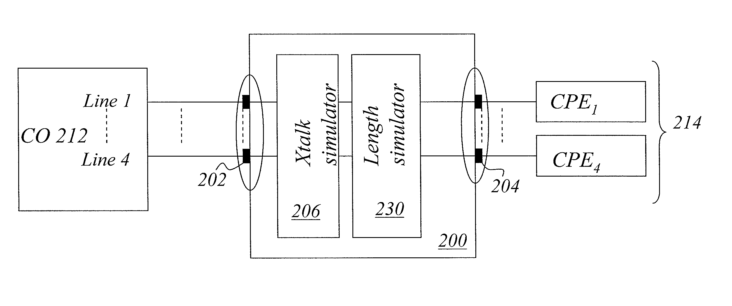 Modular Unit For Simulating Performance In Multi-Lines Digital Subscriber Line (xDSL) System