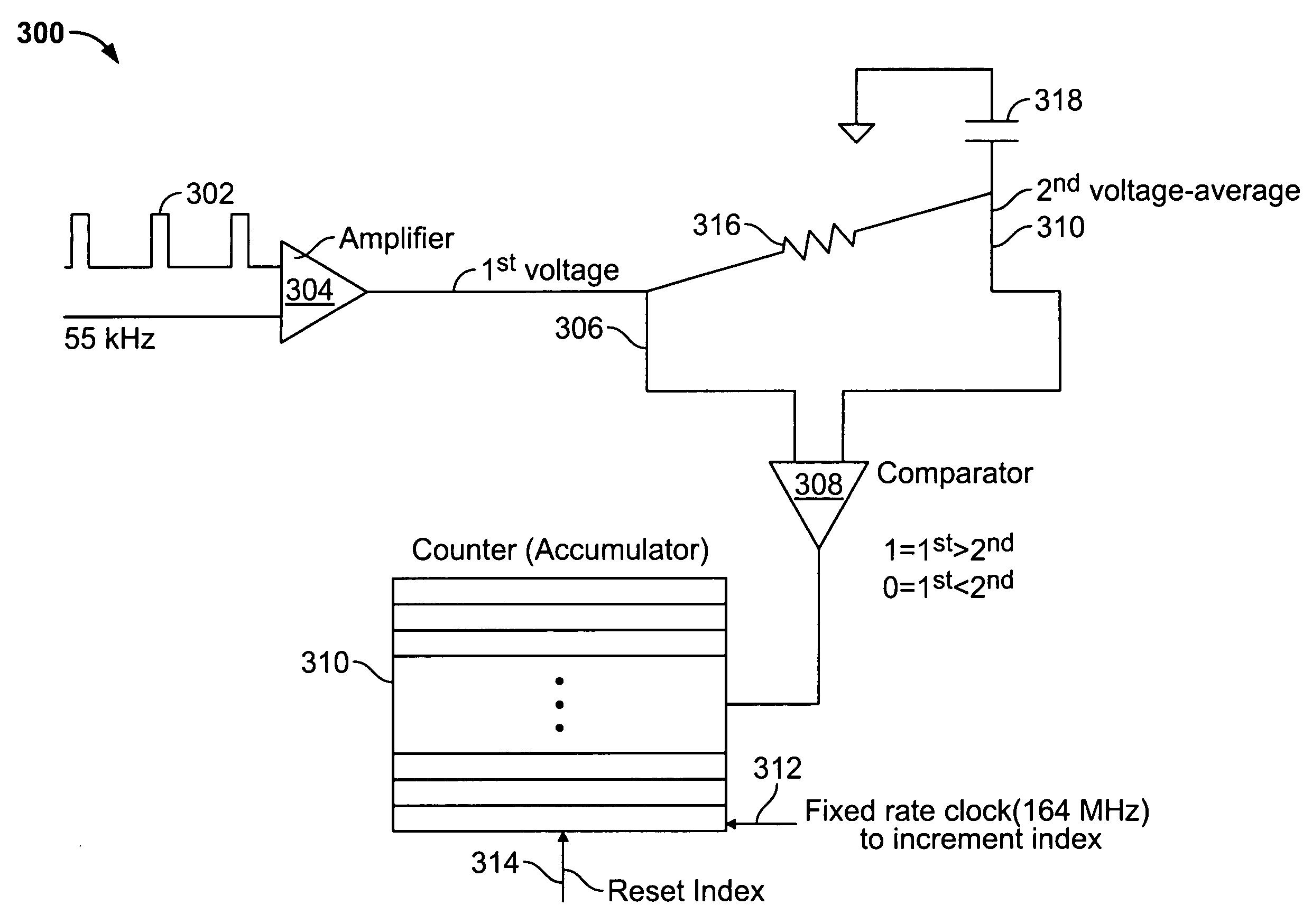 Method for improving the received signal to noise ratio of a laser rangefinder