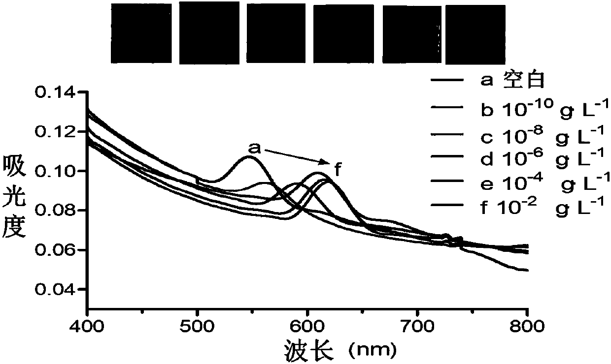 Molecular imprinting photonic crystal detecting card and application