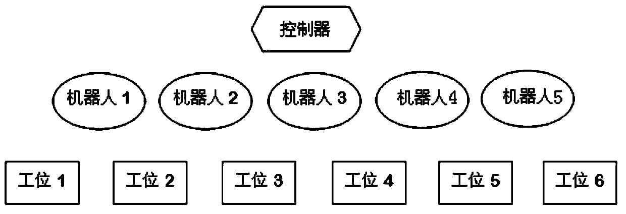 A Control Method for Spot Welding Grinding in Robot Welding Production Line