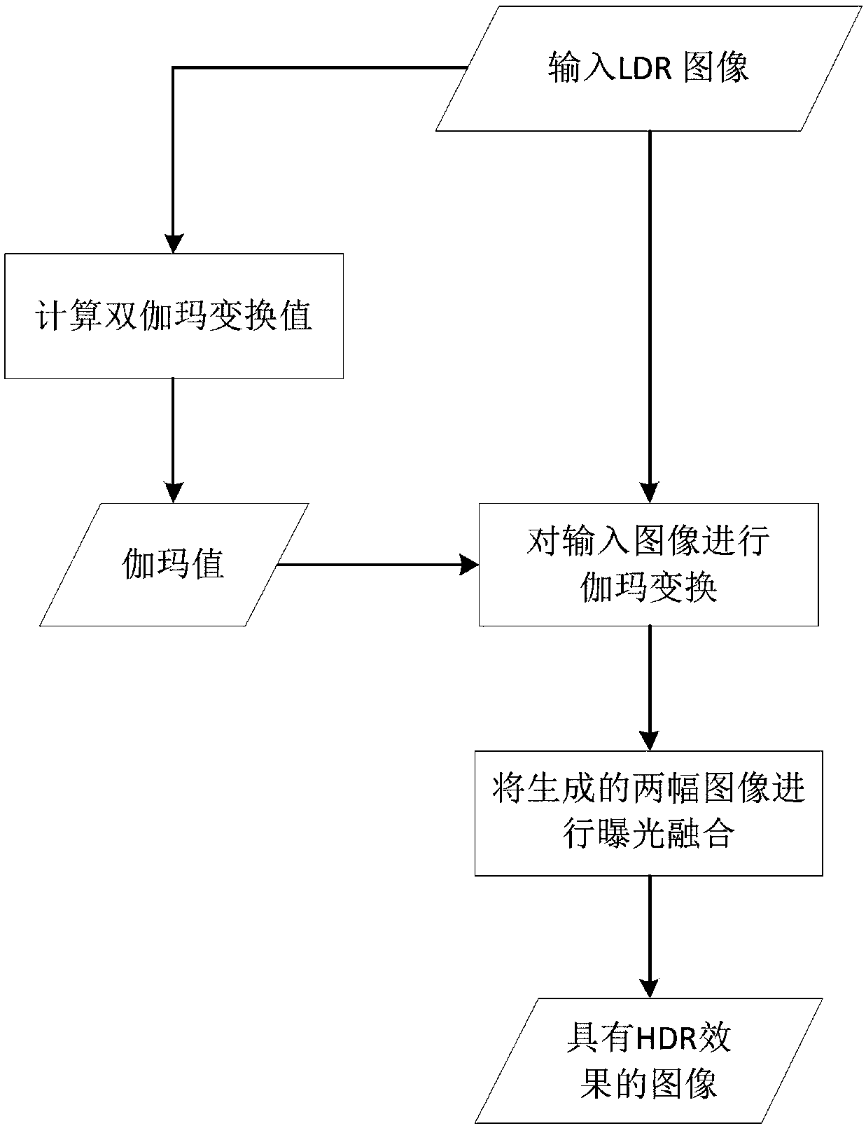 An HDR image generating method based on self-adaptive double gamma transform