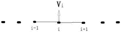 Trip segment identification method based on GPS trajectory data