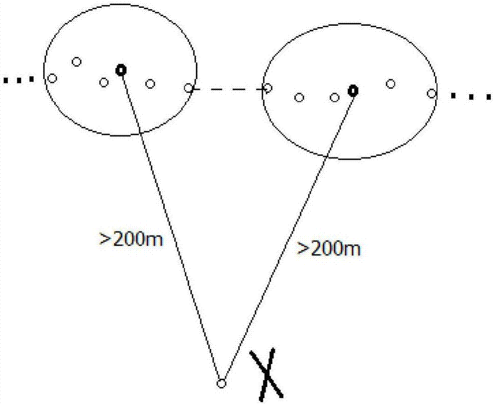 Trip segment identification method based on GPS trajectory data