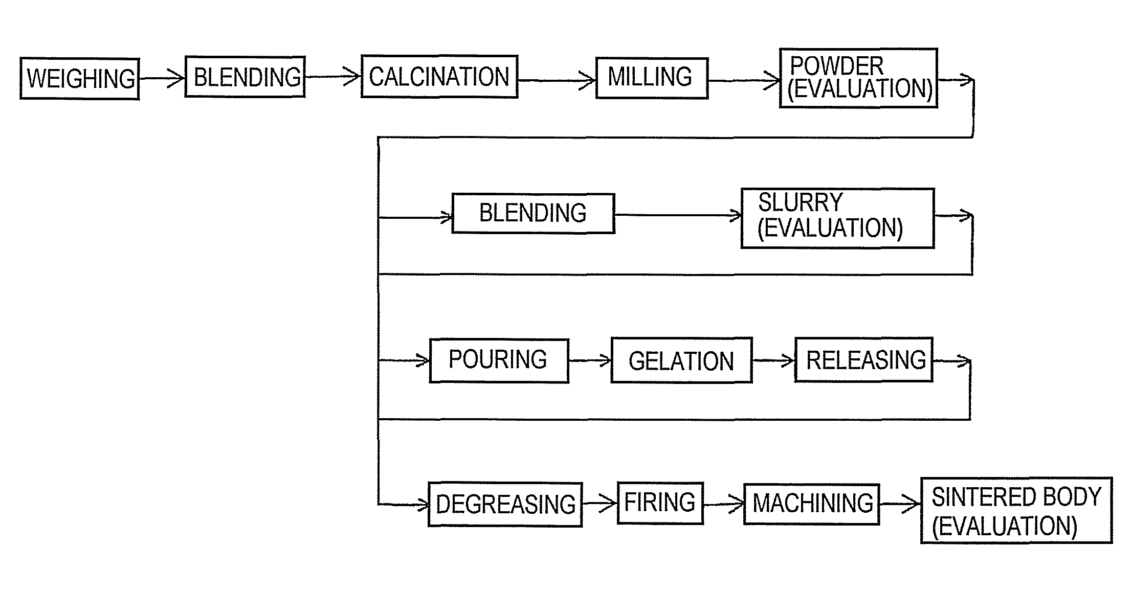 Ferrite powder and its production method