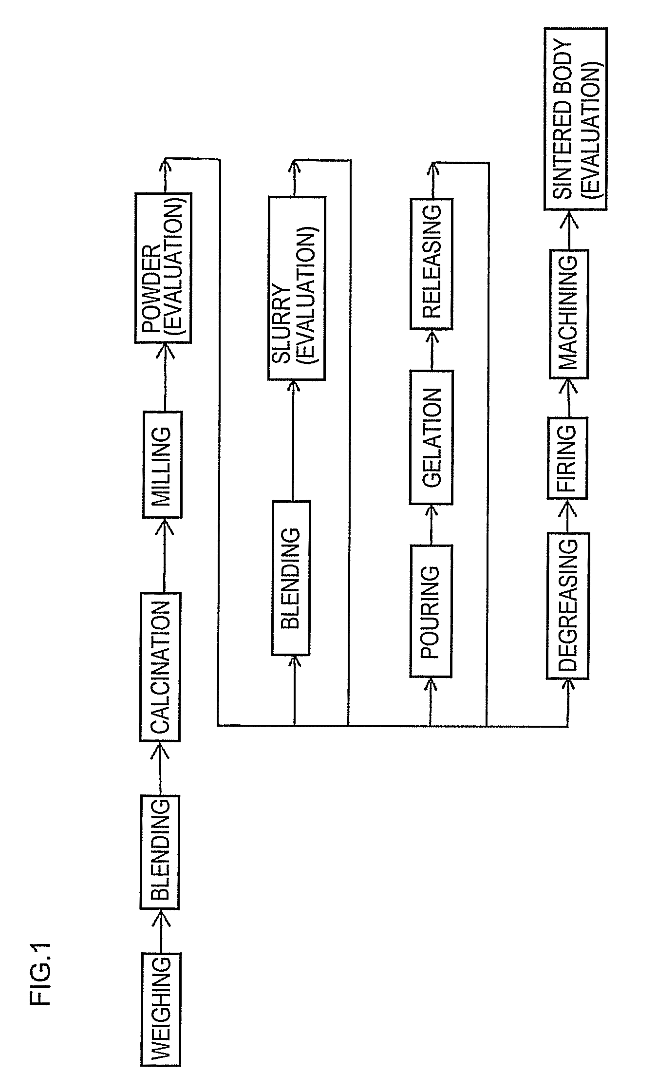 Ferrite powder and its production method