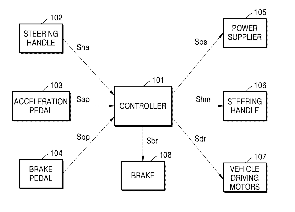 Electric vehicle