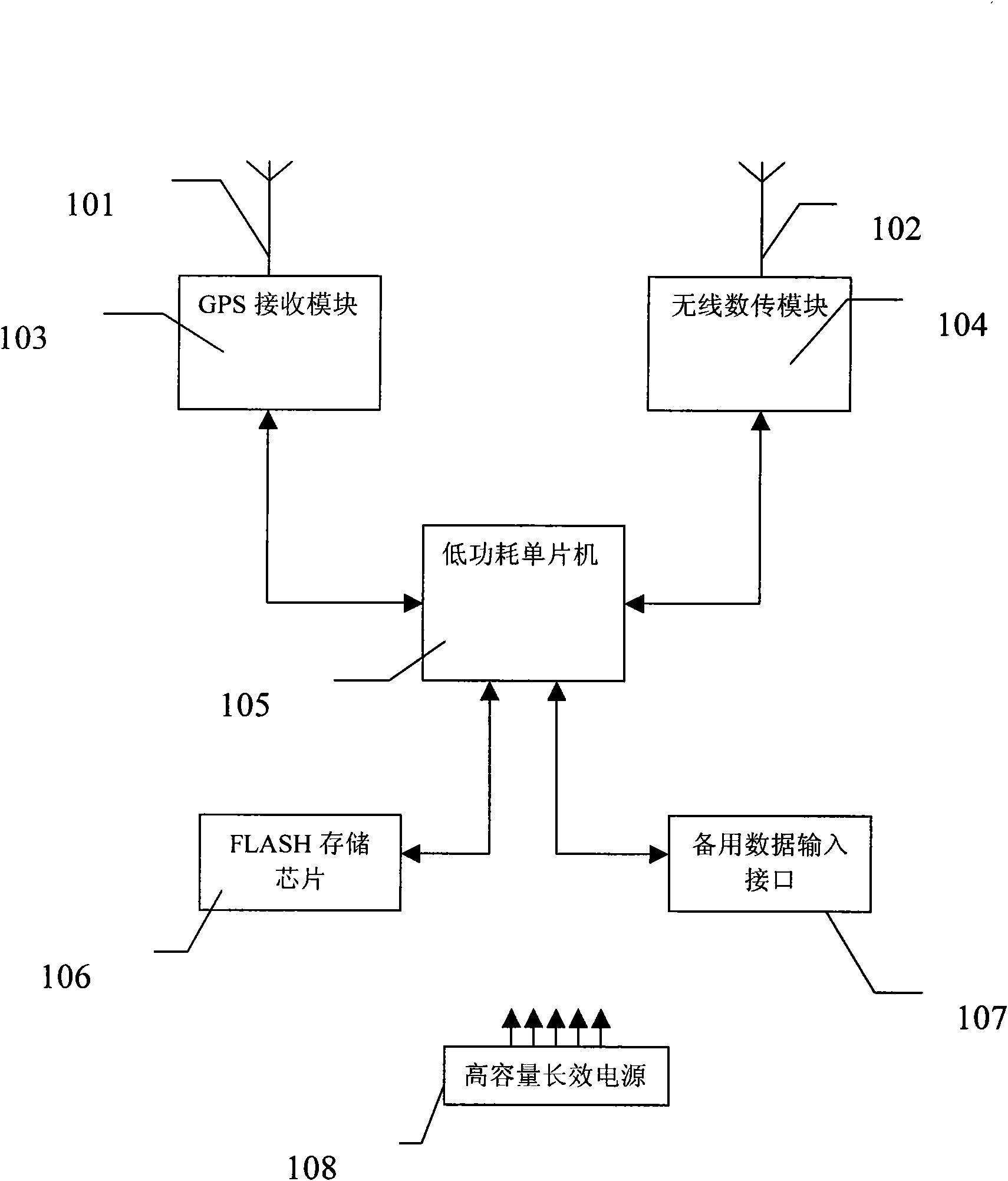 Ship track recording and monitoring method