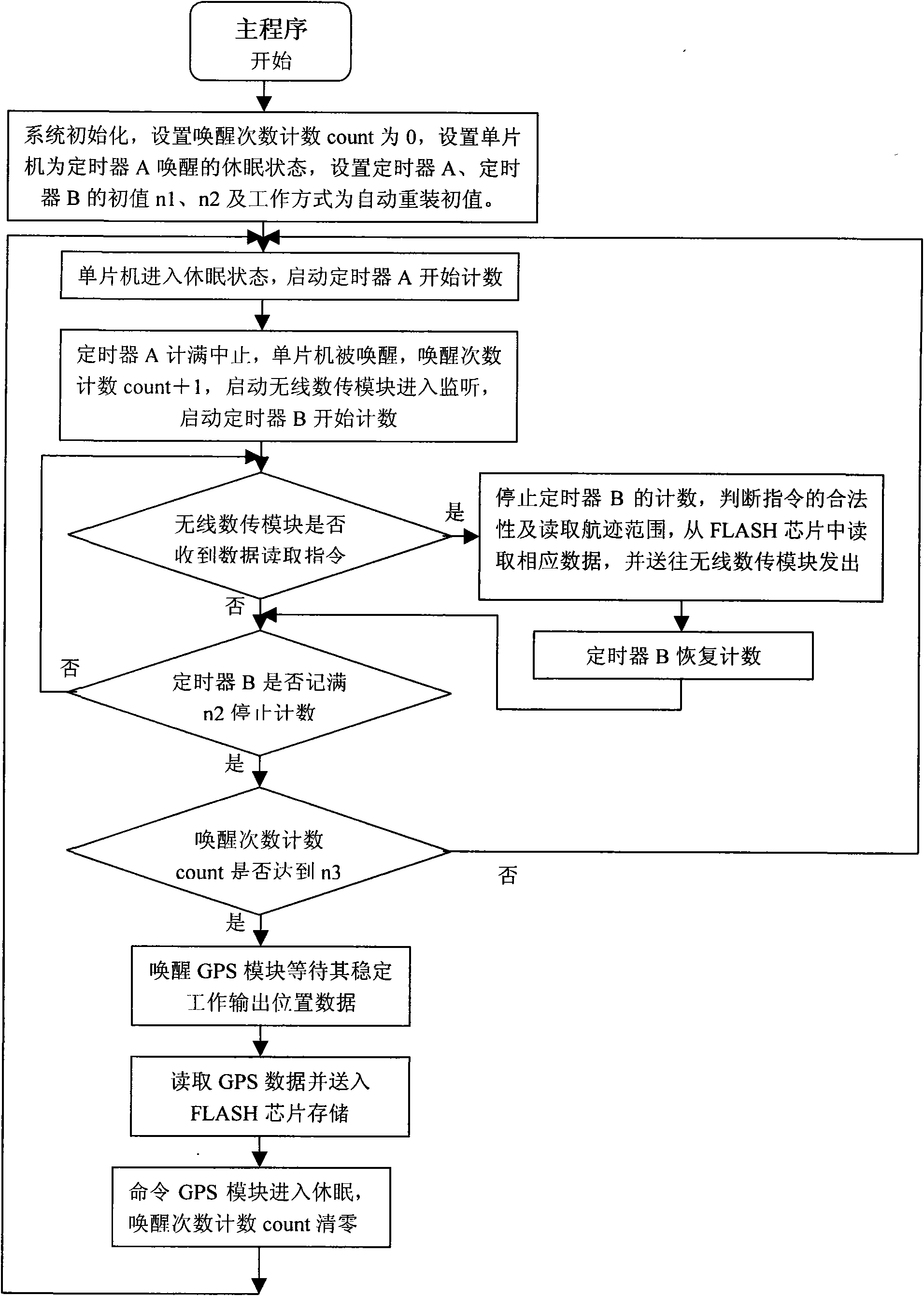 Ship track recording and monitoring method