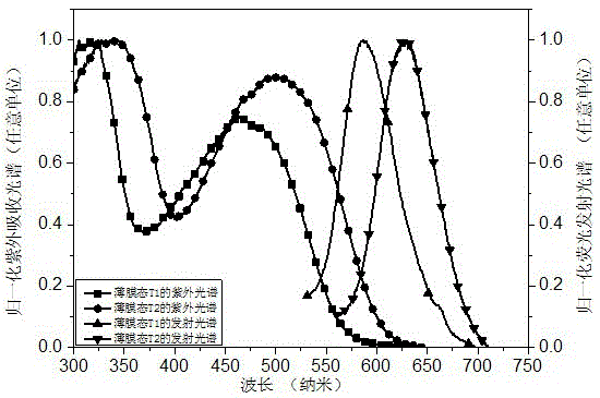 A kind of preparation method and application of organic solar cell material