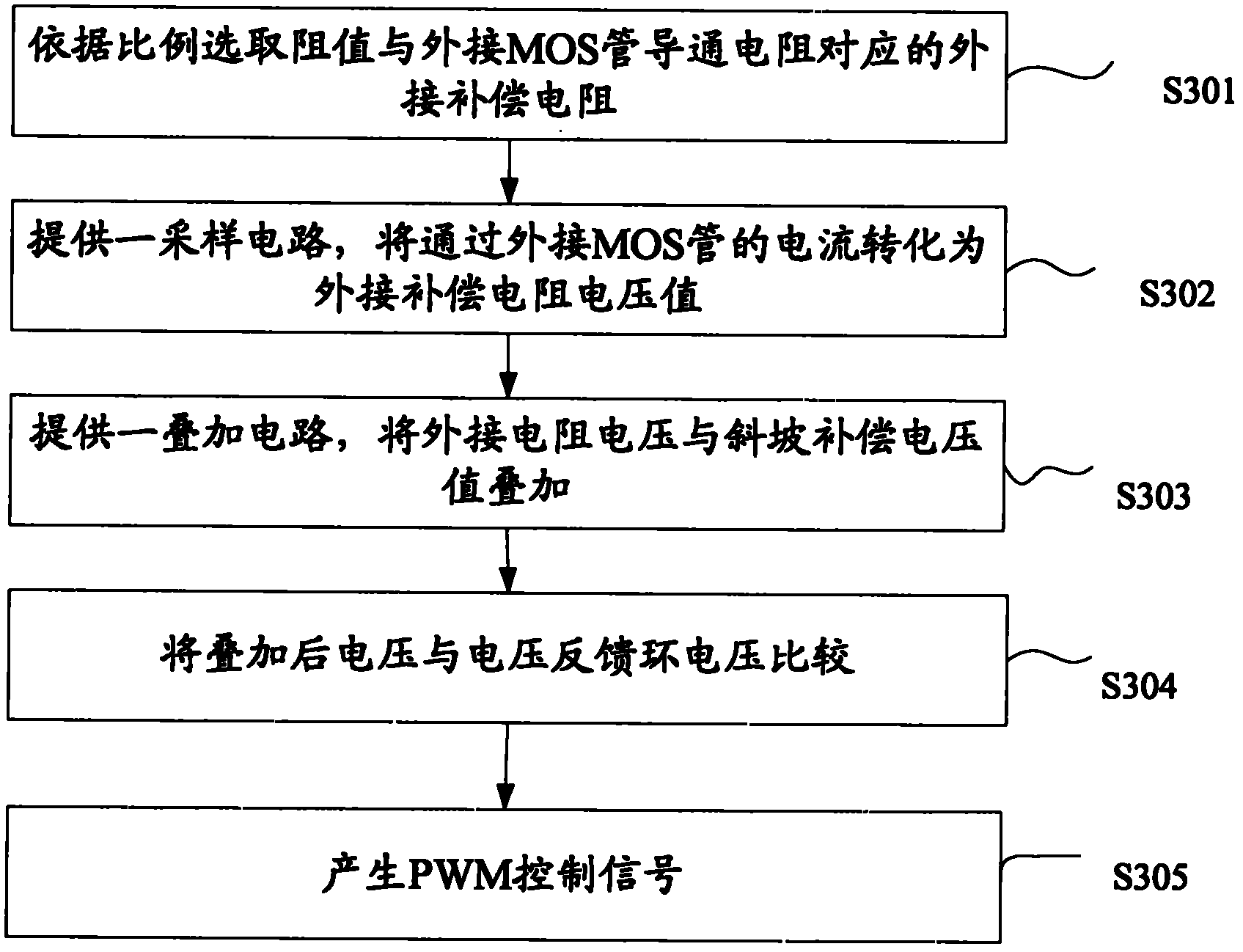 Current-mode current induction circuit externally connected with MOS (metal oxide semiconductor) and method for realizing current mode