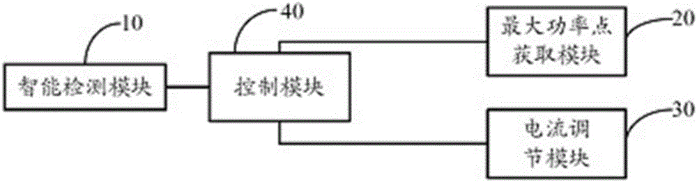 Photovoltaic terminal box