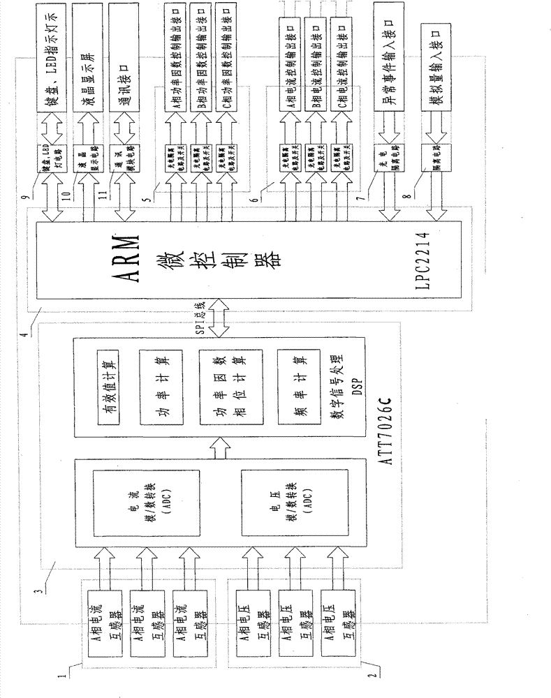 Submerged-arc furnace controller with low-pressure reactive compensation and electrode current control