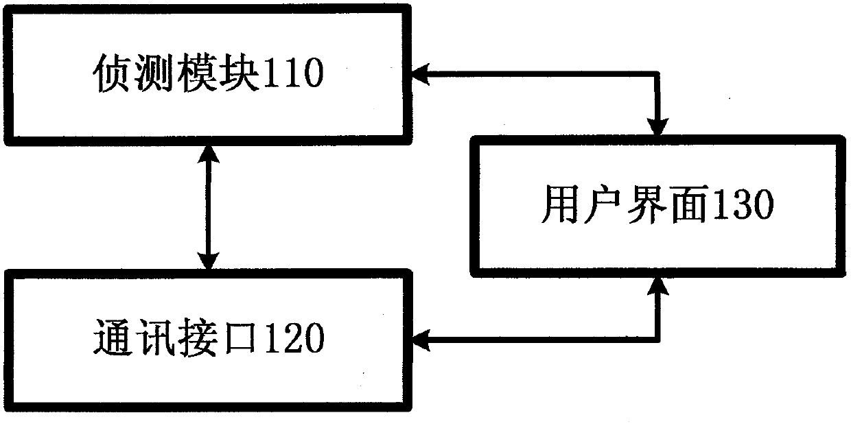 Distributed examination room radio cheating counter measure equipment