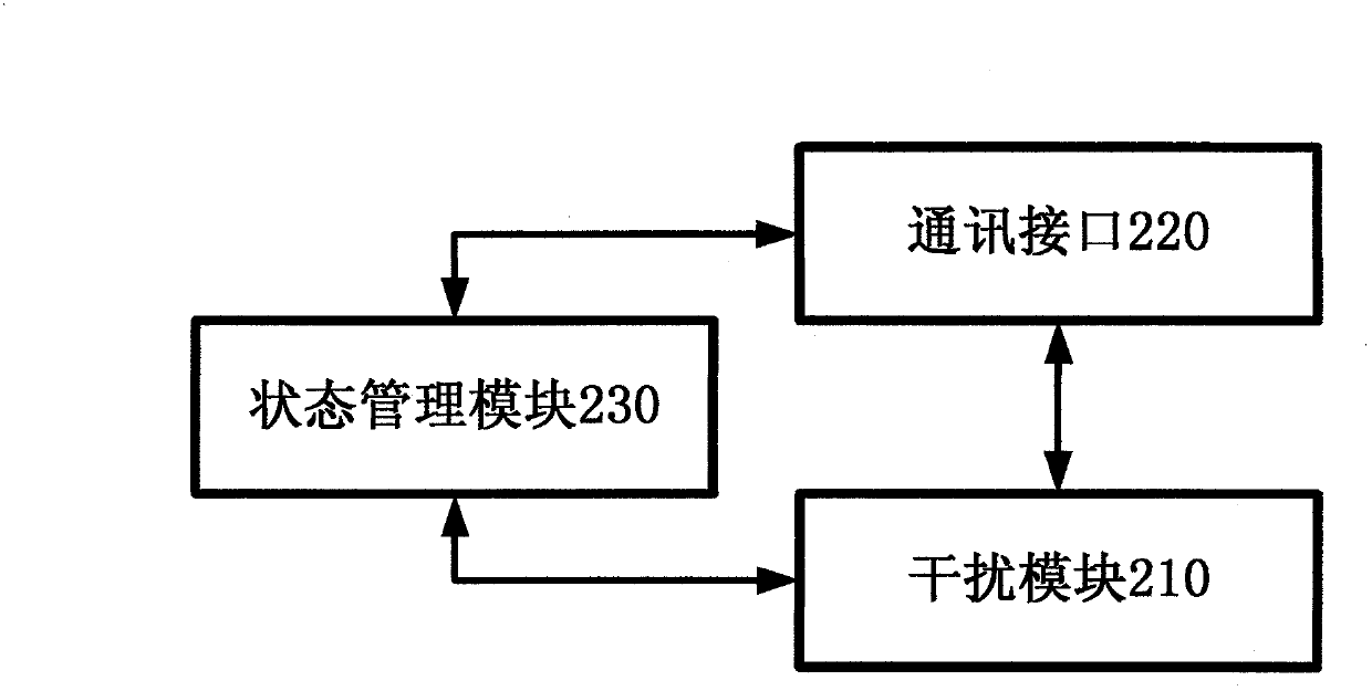 Distributed examination room radio cheating counter measure equipment