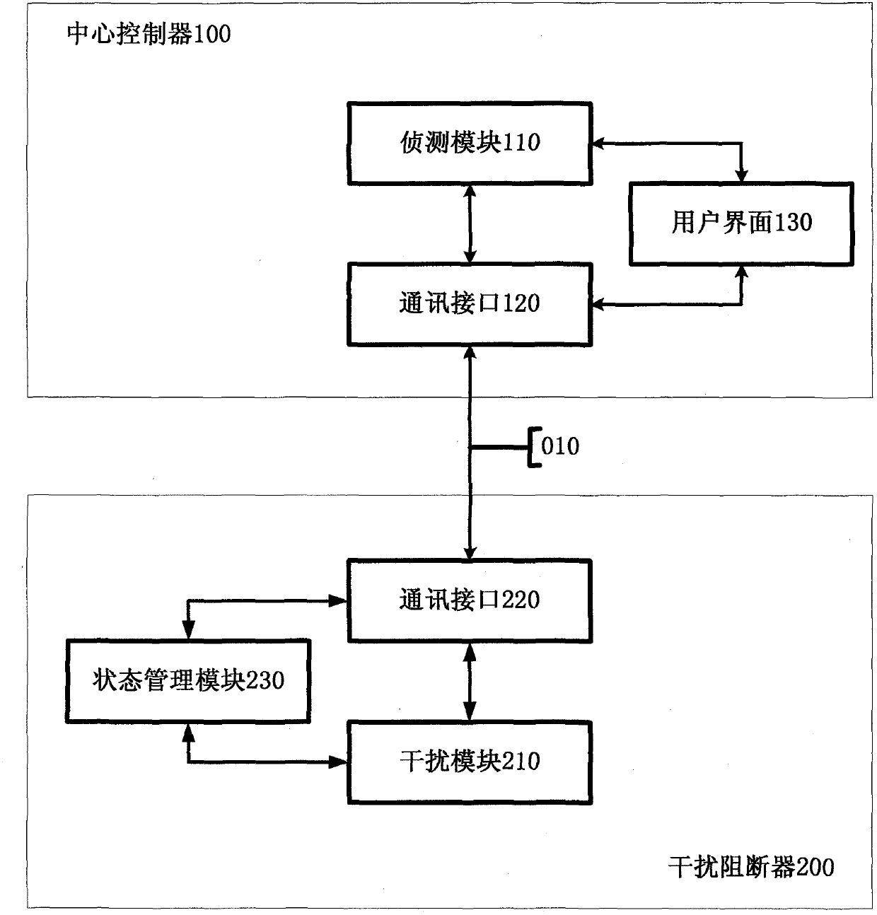 Distributed examination room radio cheating counter measure equipment