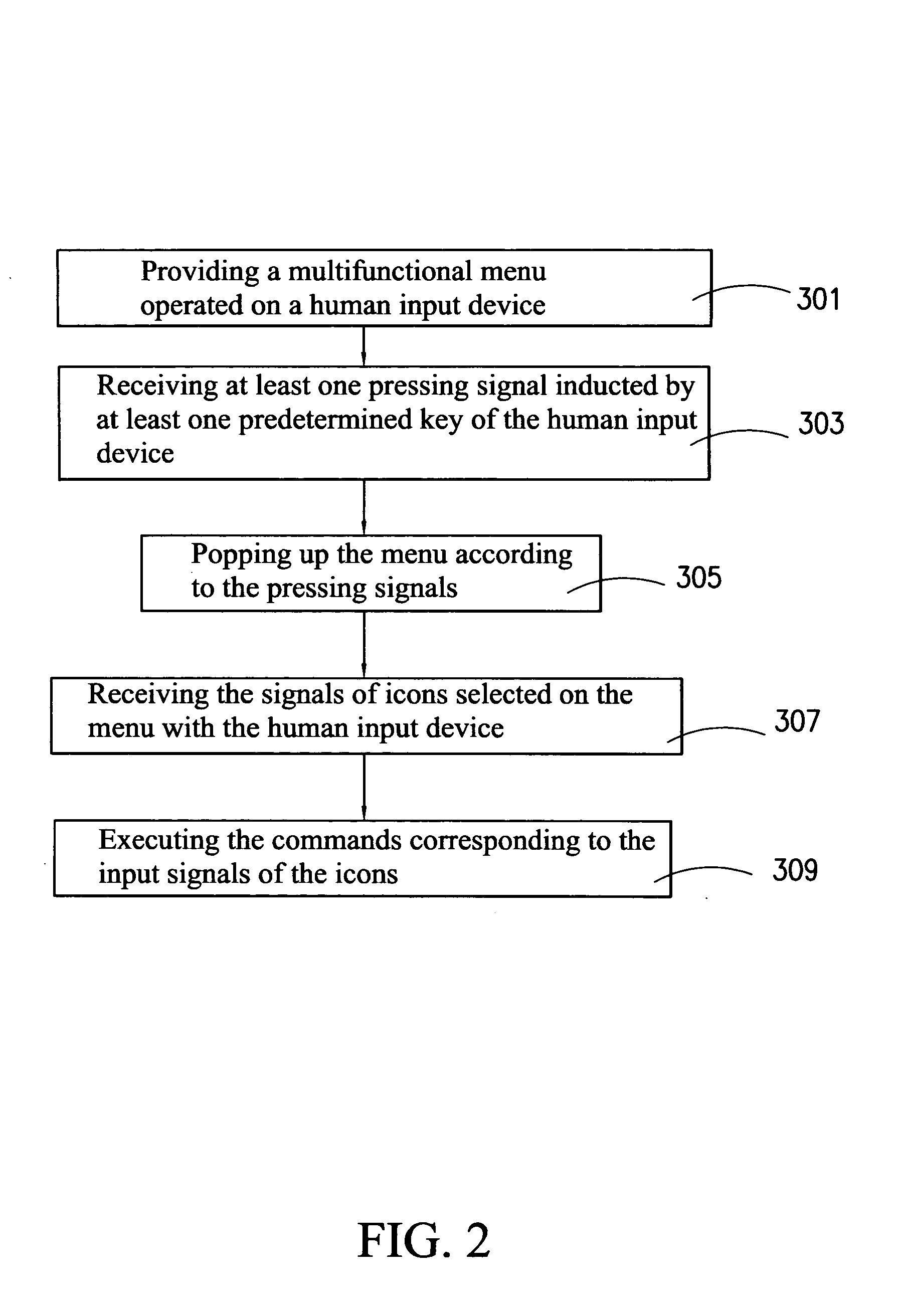 Method to process multifunctional menu and human input system