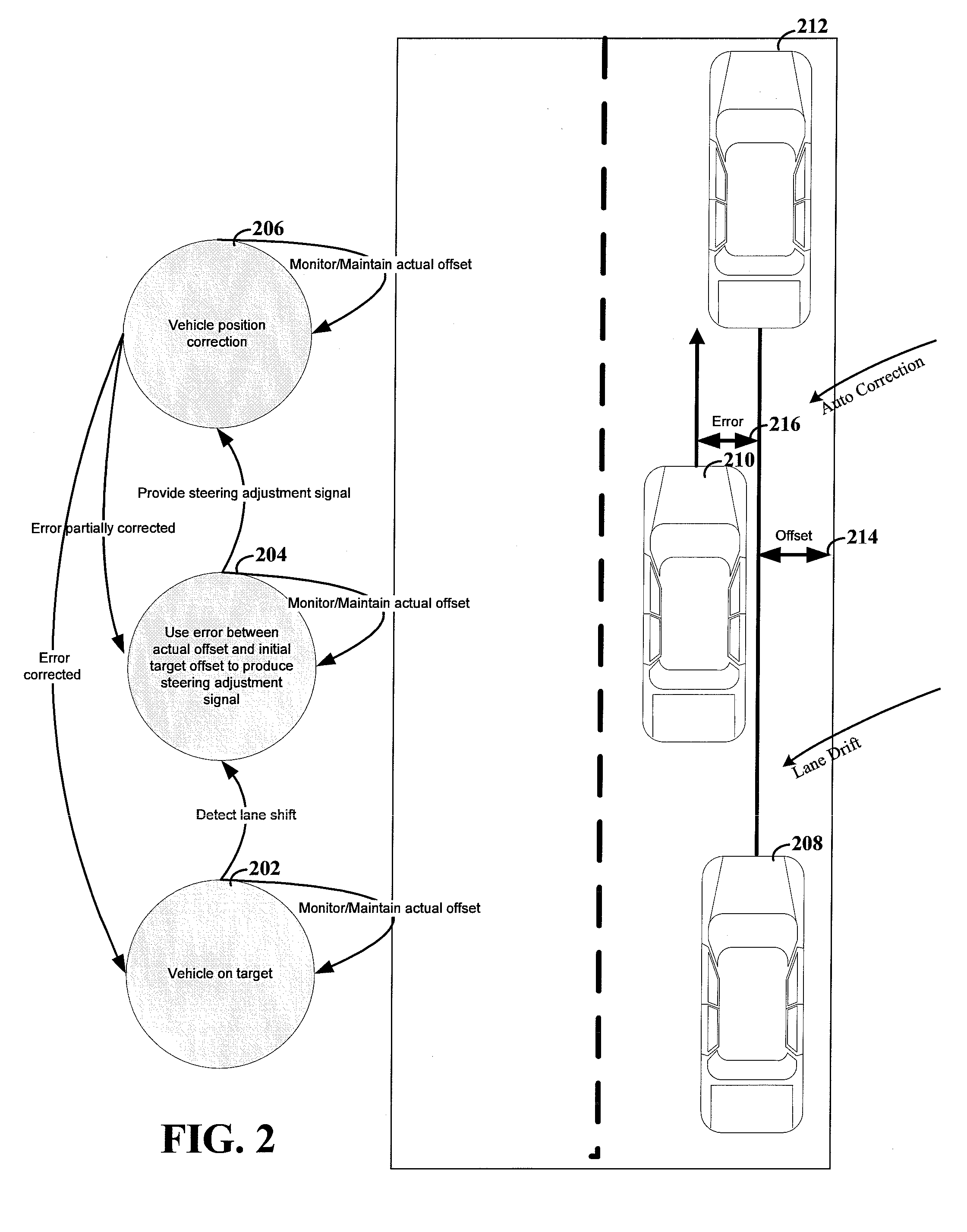 Systems, methods and devices for adaptive steering control of automotive vehicles