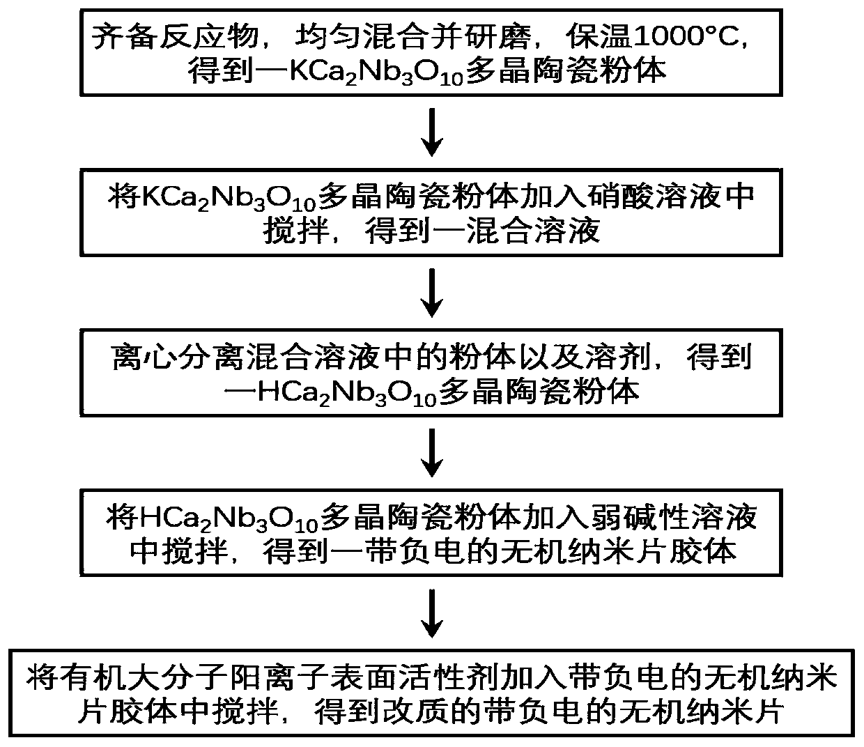 Polymer-based composite material and preparation method thereof