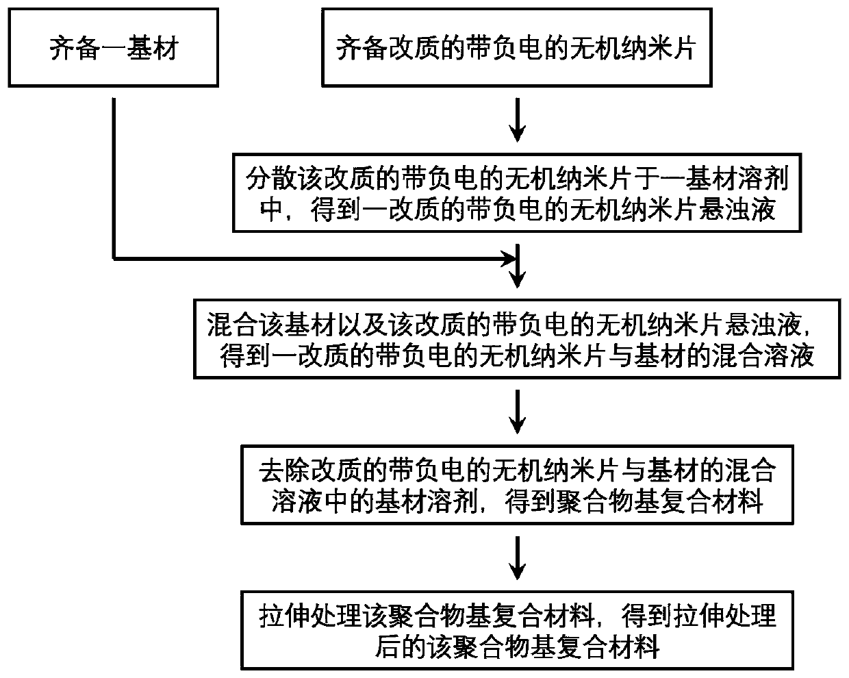 Polymer-based composite material and preparation method thereof