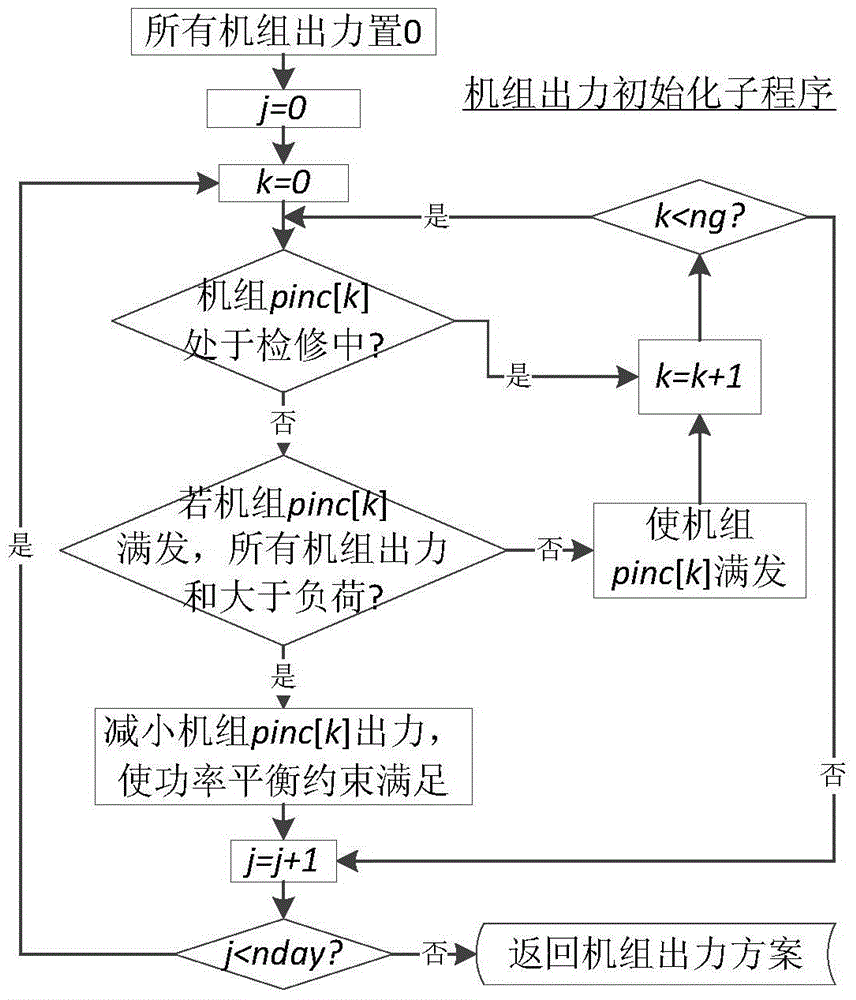 A multi-objective maintenance optimization method for electric power system under market environment