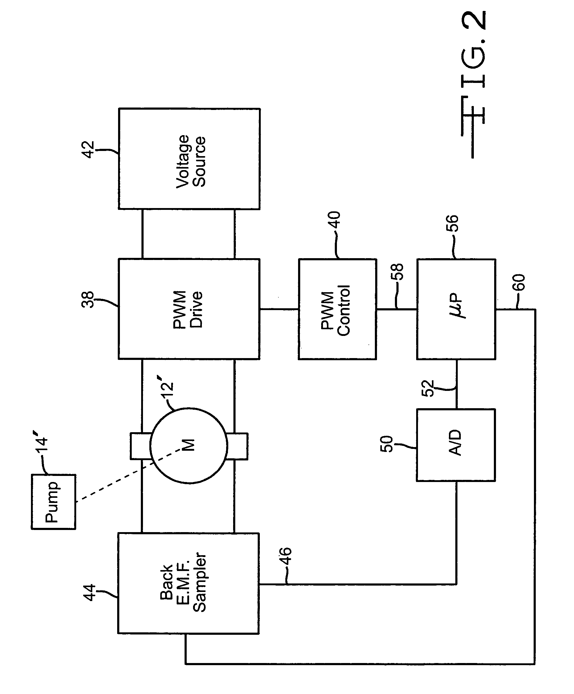 Speed and fluid flow controller