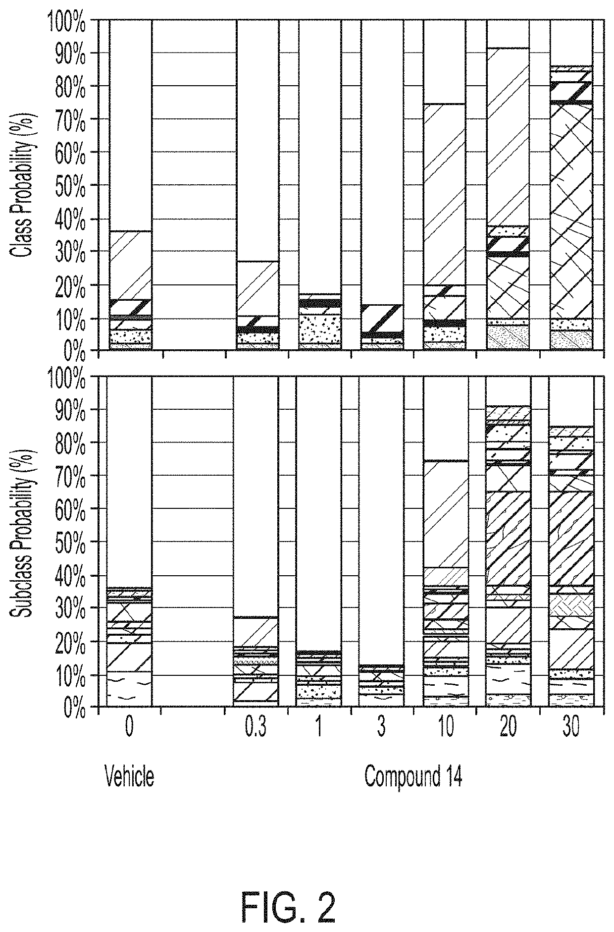 Deuterated caffeine and uses thereof