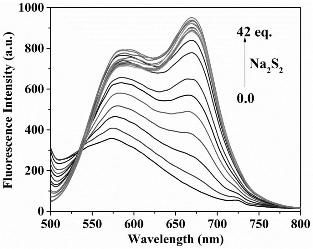 Fluorescent probe for differentially detecting GSH and H2Sn (n is more than) through single-wavelength excitation