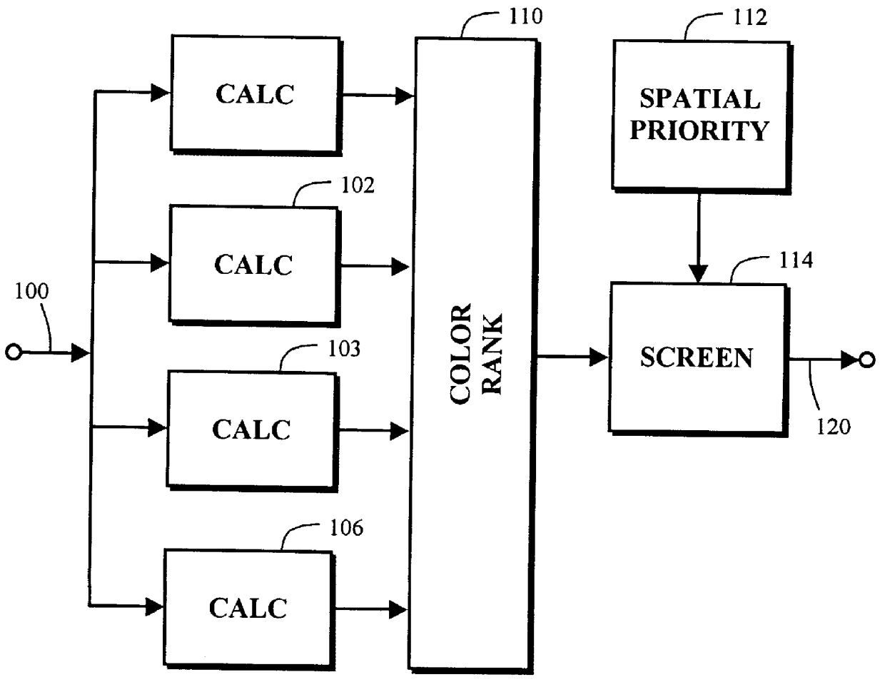 Color stochastic screening with optimal color dot placement