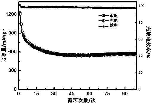 Preparation method of a composite sulfur cathode material and its application in all-solid-state lithium-sulfur batteries