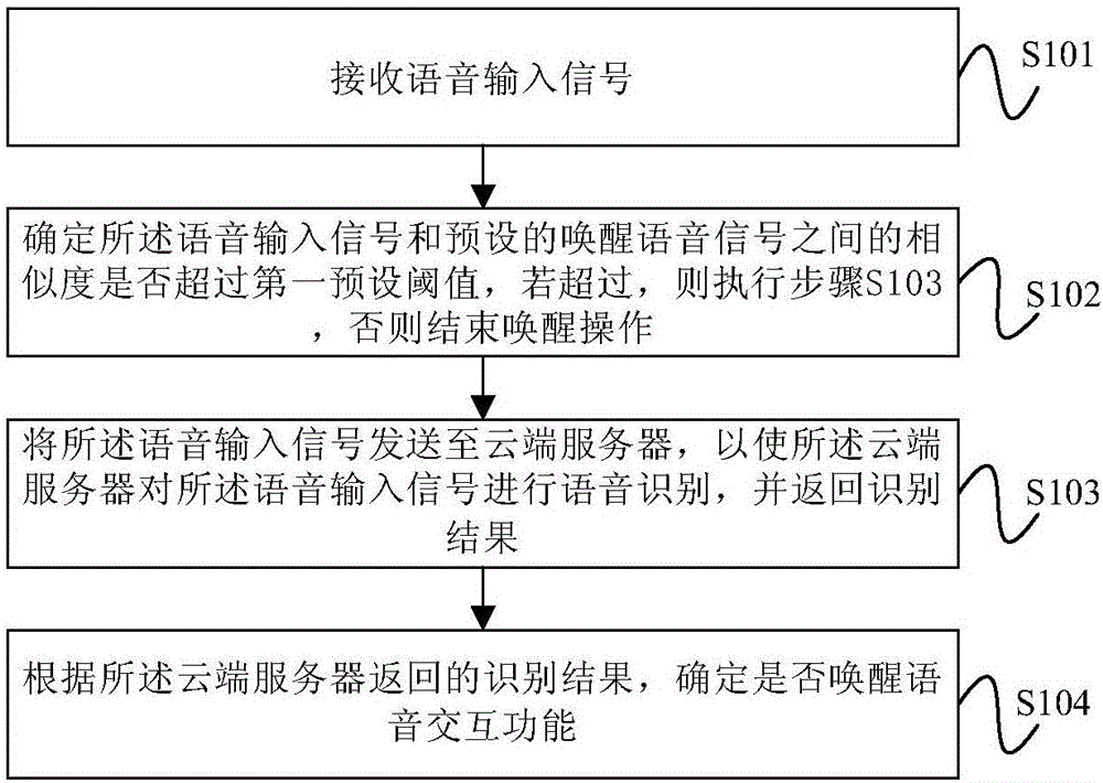 Voice wake-up method and voice interaction device