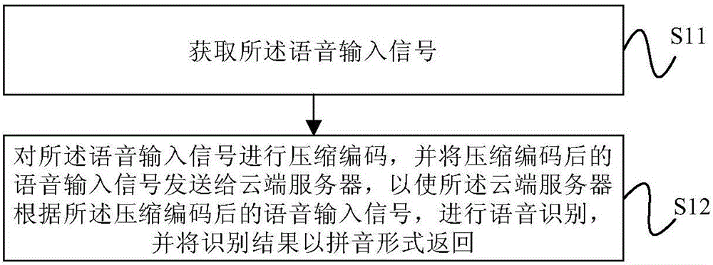 Voice wake-up method and voice interaction device