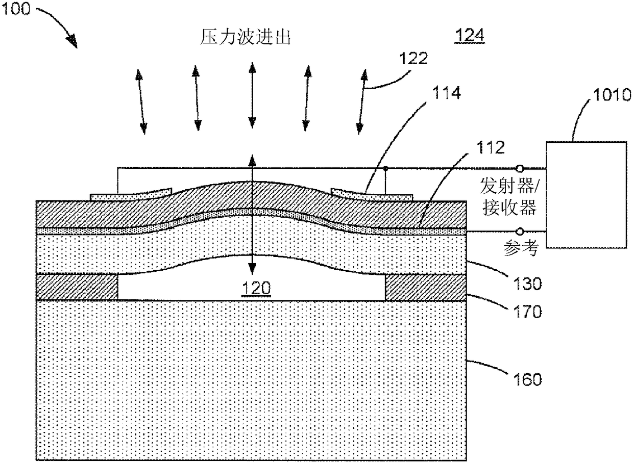 Integrated piezoelectric micromechanical ultrasonic transducer pixel and array