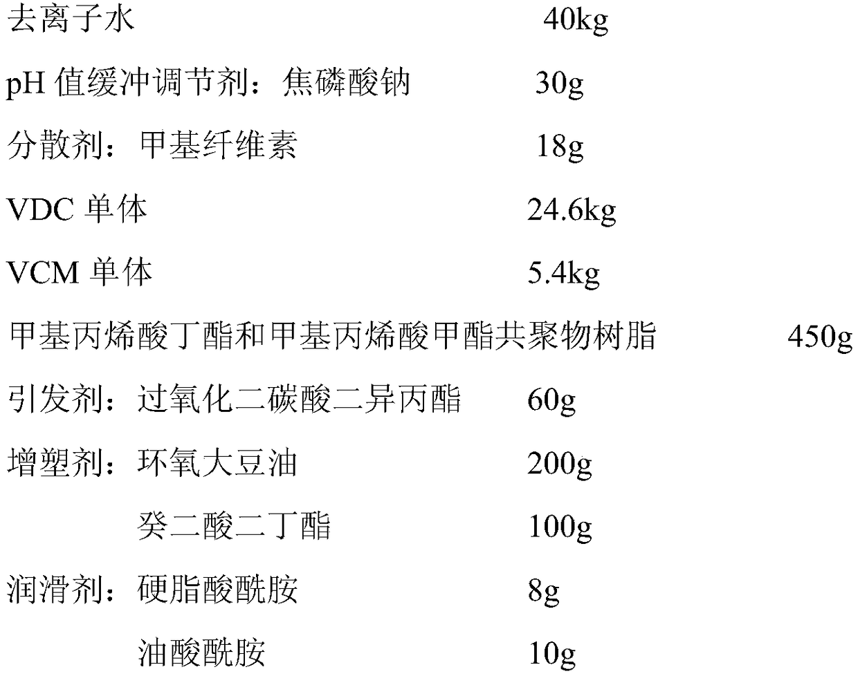 A kind of preparation method of PVDC resin for inner printing film