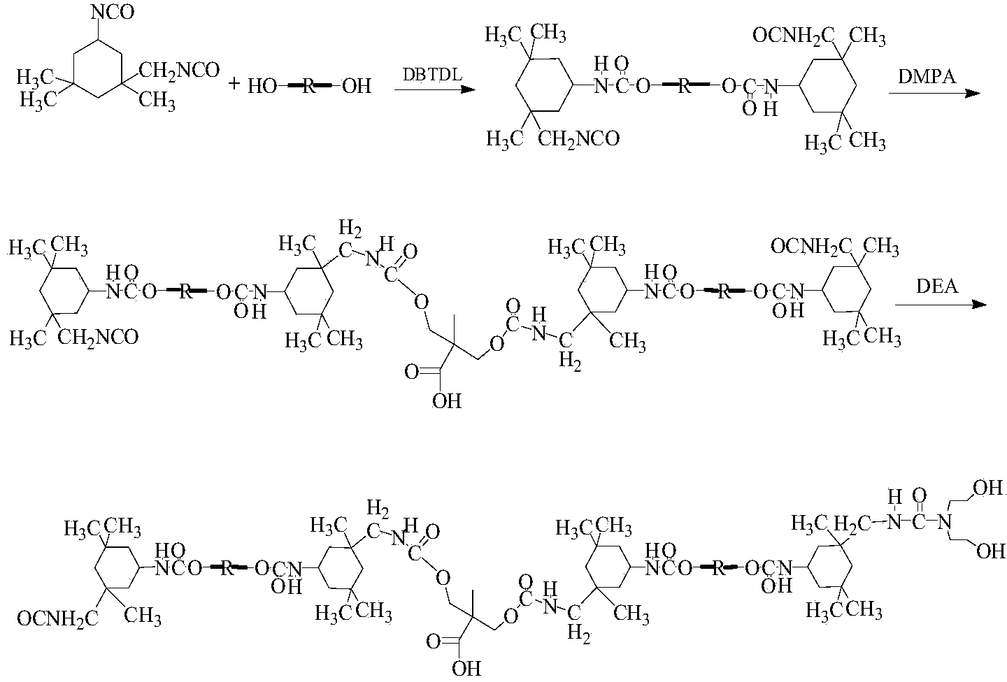 Preparation method of dentritic waterborne polyurethane