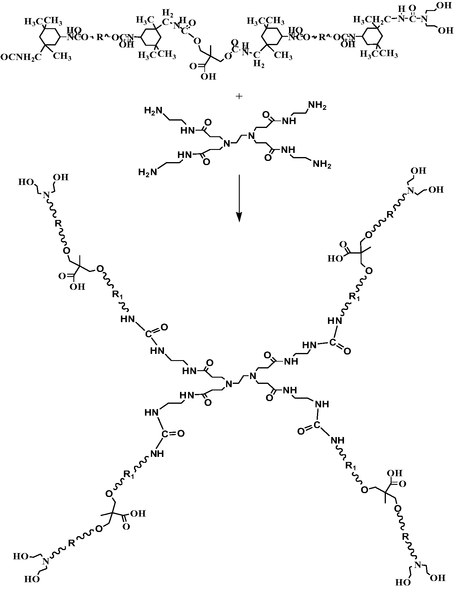 Preparation method of dentritic waterborne polyurethane