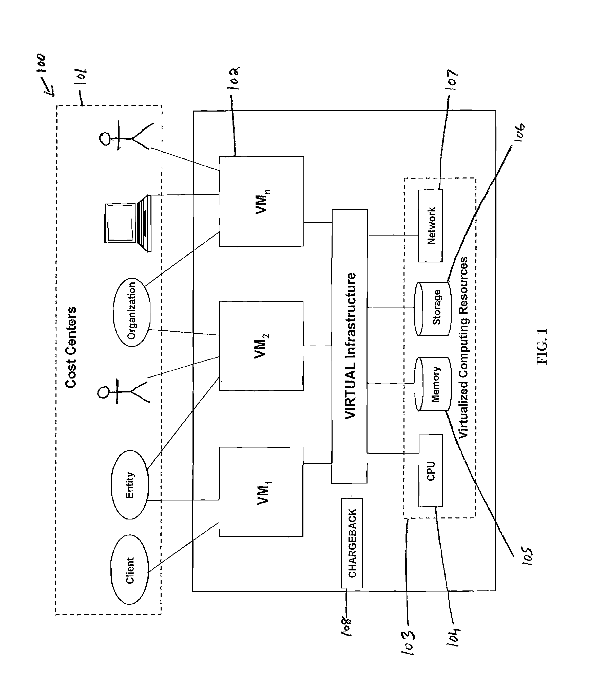 Method, system and apparatus for calculating chargeback for virtualized computing resources