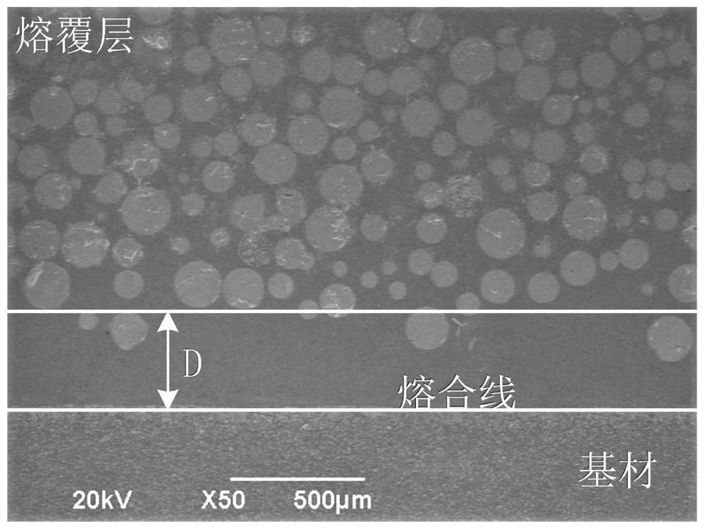 A method and device for preparing distribution-controllable wc-reinforced metal-based composite coatings assisted by an electromagnetic composite field