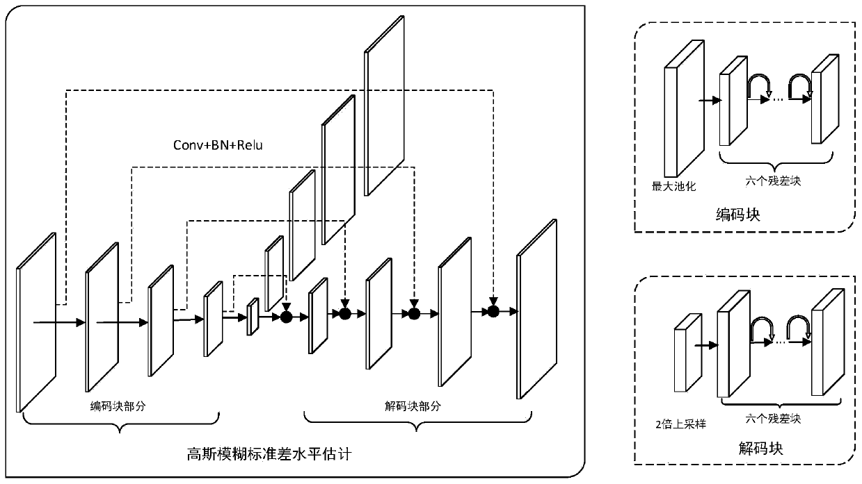 Image deblurring method and system based on deep neural network parameter estimation