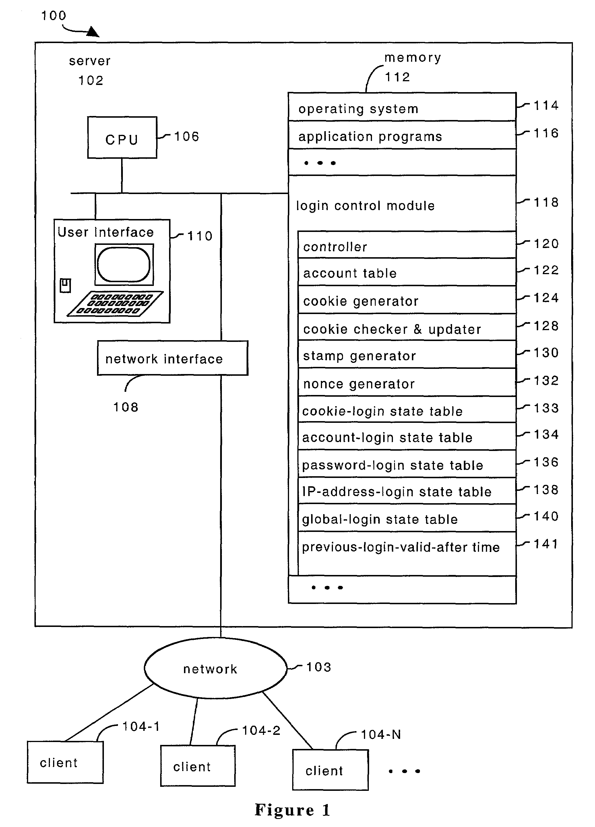 System and method for providing multi-class processing of login requests