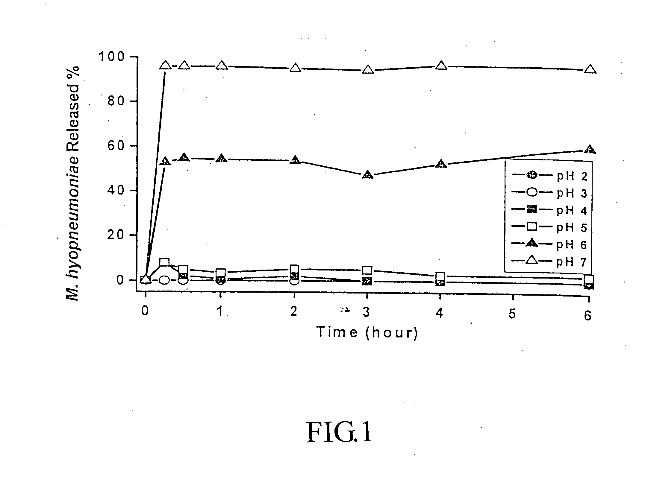 Probiotic composition having acid-resistant enteric coating