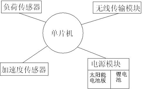 Acceleration-based indicator diagram data acquisition device of oil pumping unit