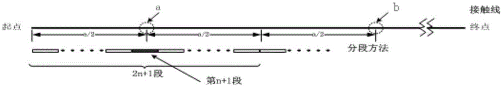 Segmenting method for subway contact system lead, system, simulating method and simulating system