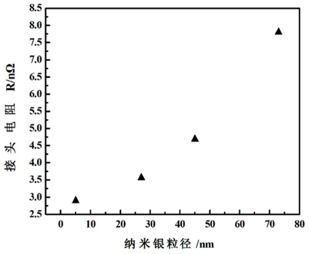 A kind of welding joint and welding method of low-resistance yttrium-based high-temperature superconductor based on nano-silver solder