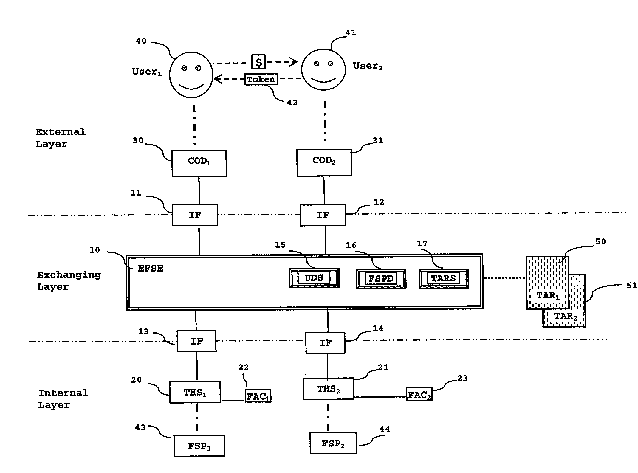 Method and system for secure handling of electronic financial transactions