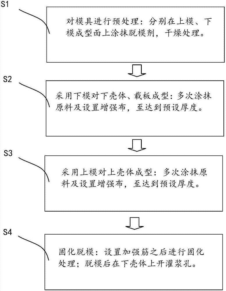 Manufacturing technology for integrally prefabricating base of pump station