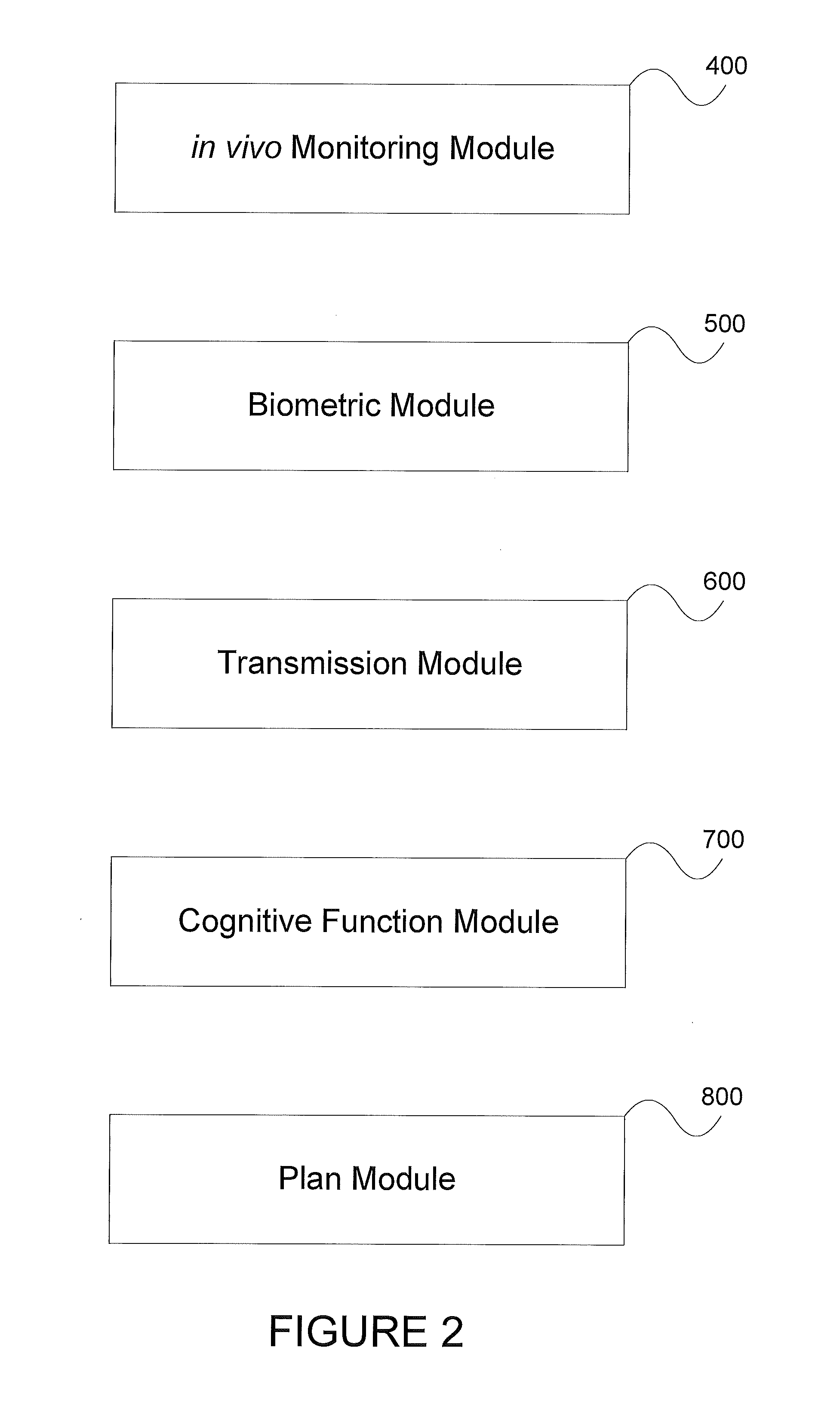 Method and system for assessment of cognitive function based on mobile device usage