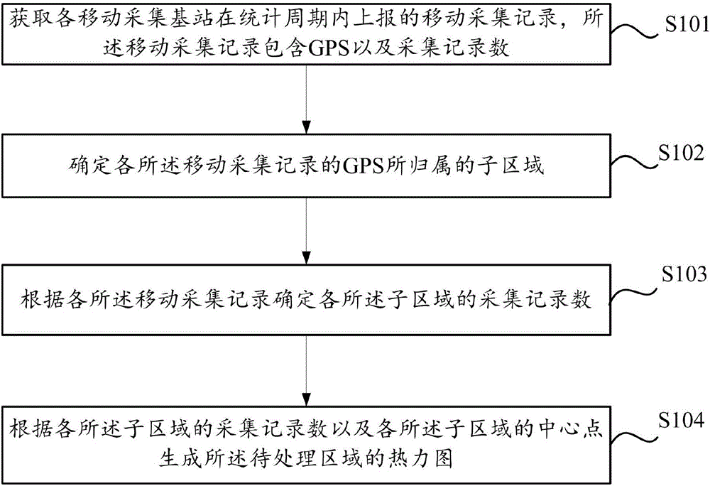 Thermodynamic diagram generation method and equipment