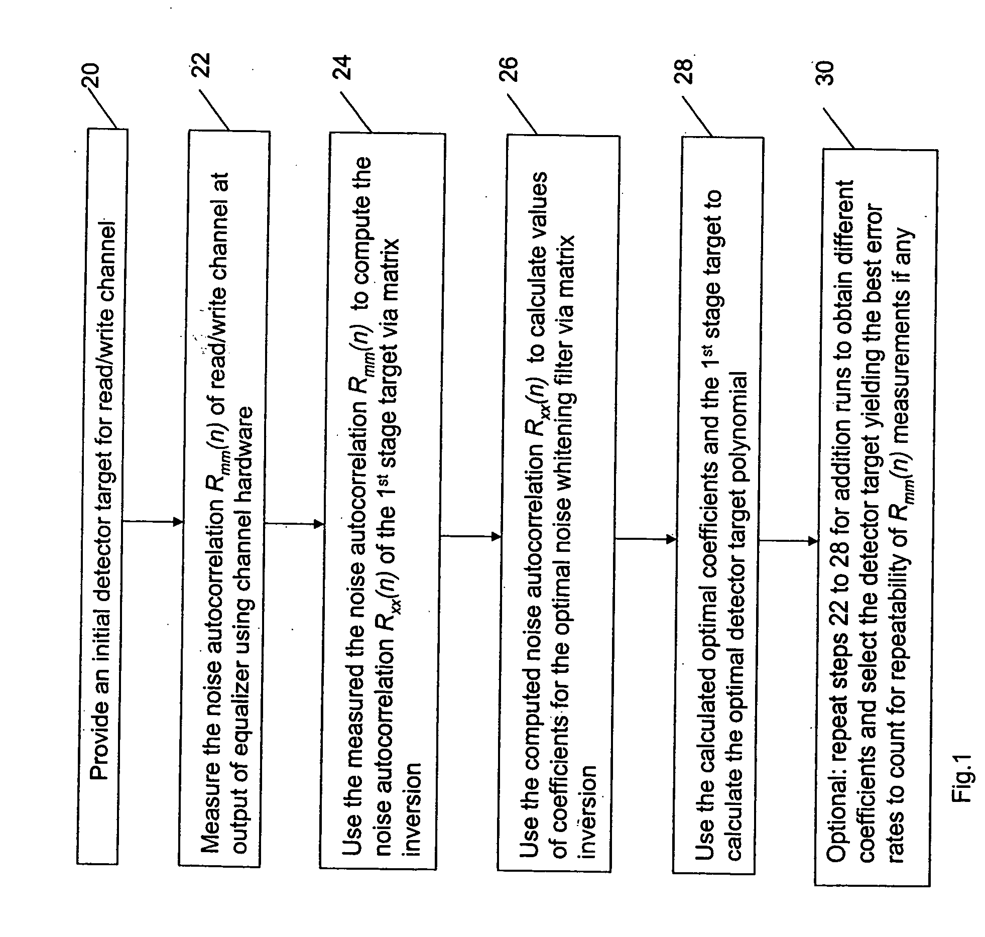 Optimizing detector target polynomials in read/write channels to achieve best error rate performance in disk drives