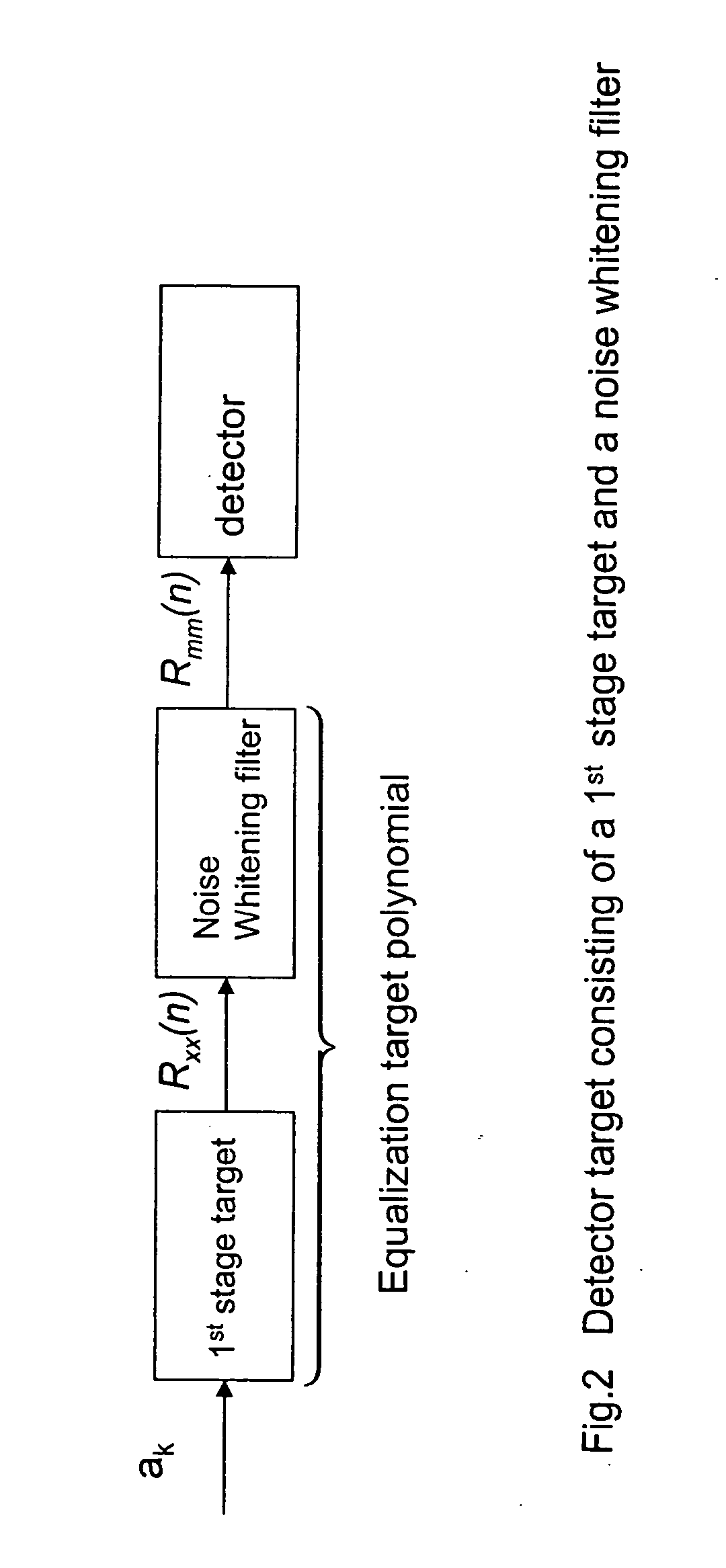 Optimizing detector target polynomials in read/write channels to achieve best error rate performance in disk drives