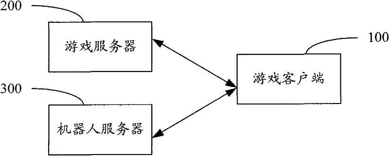 Game hosting system and method